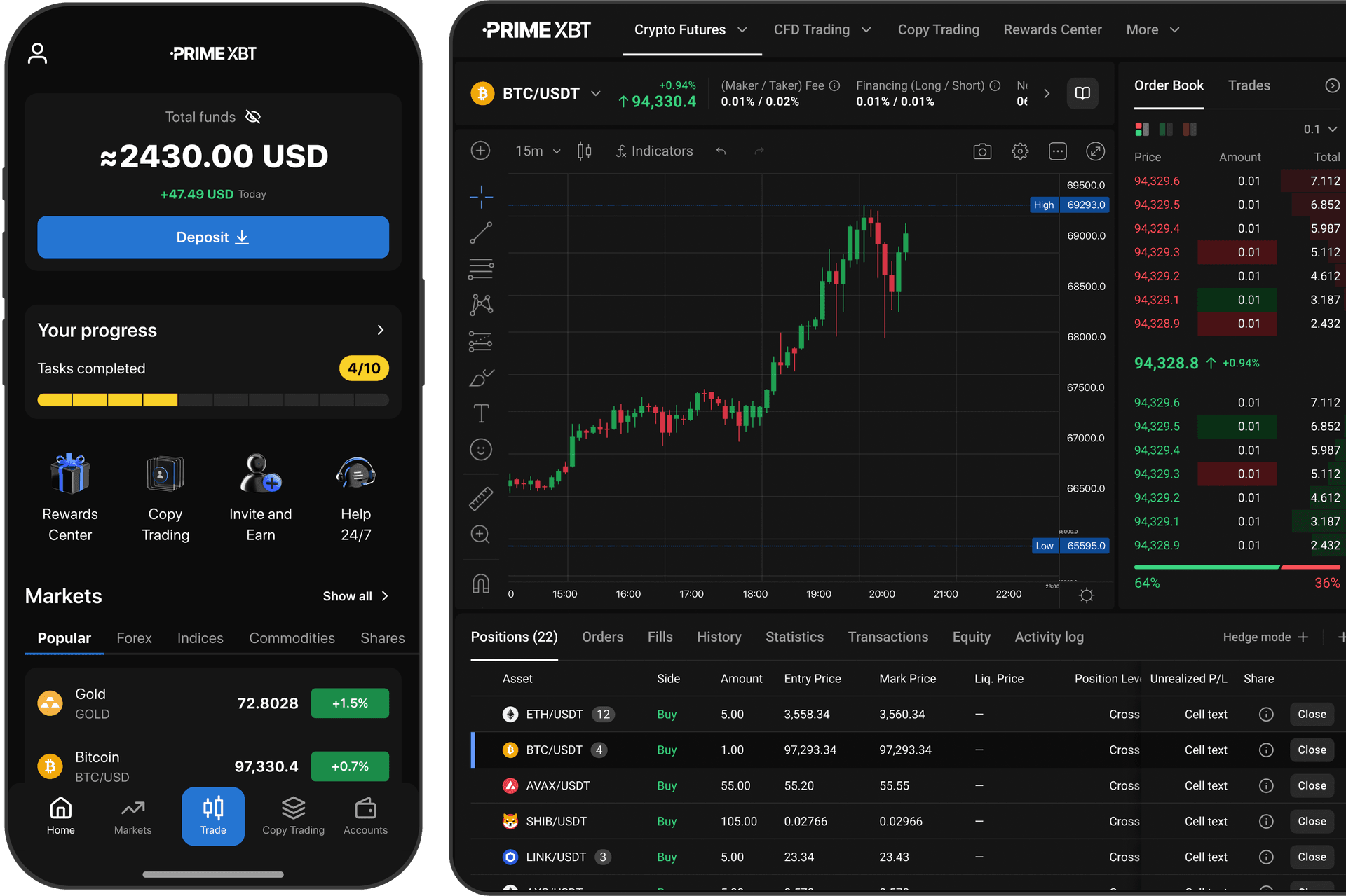 Primexbt platform