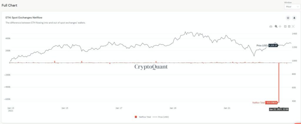 Market Research Report: Biden Sworn in, BTC Plummeted, Stocks Retreated Amid COVID Concerns - ETH withdrawal 1024x424