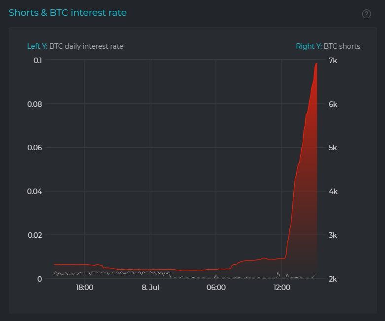 Market Research Report: Israel Buys Bitcoin But China FUD Still Drives Price Down While Stocks Hit ATHs - Bitfinex BTC Thur Short