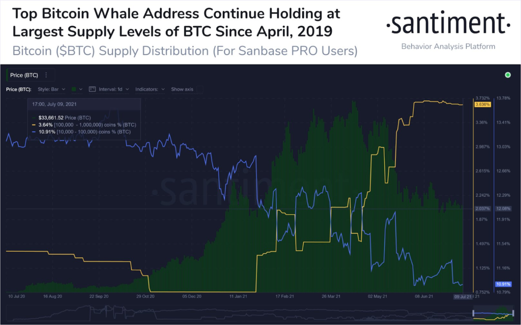 Market Research Report: Israel Buys Bitcoin But China FUD Still Drives Price Down While Stocks Hit ATHs - image6 1 1024x639