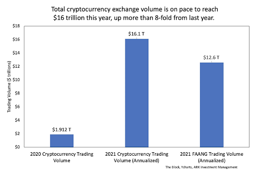 Market Research Report: ADA And XRP Help Crypto Market Smash $2 Trillion Market Cap - unnamed