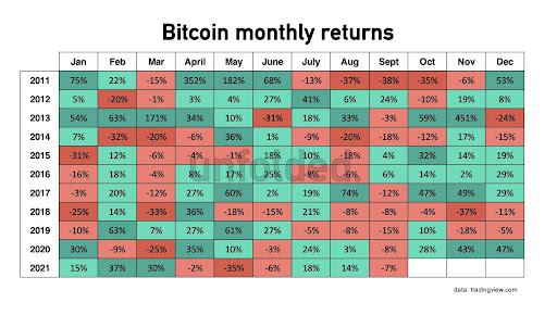 Market Research Report: Bitcoin Bashes The Bears With 20% Rally As October Arrives With Bullish Intent - unnamed1