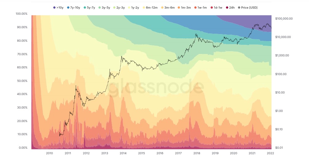 Stocks See Wild Volatility While $33,000 Mark Manages To Save BTC From Further Decline - BTC Hodler Waves