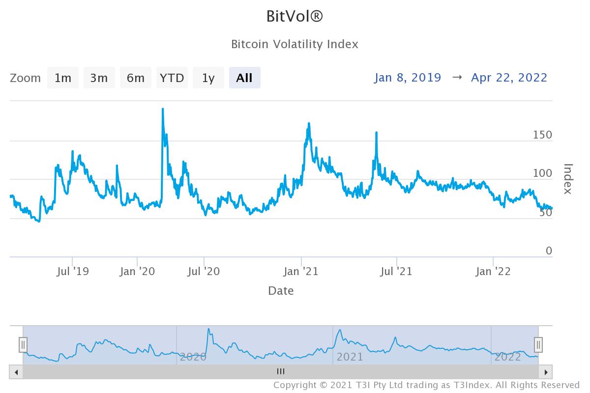 Market Research Report: Markets Retreat On Rate Hike Fears, Stocks The Worst Hit As US Indices Slide Another 3% - BTC Implied Vol