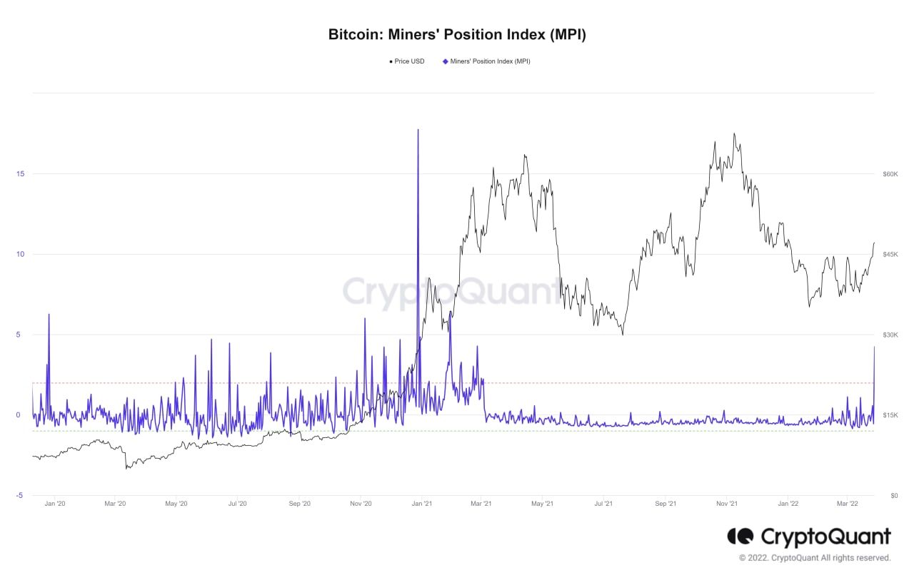 Market Research Report: Oil Sheds 10% on Biden’s Reserve Release, Stocks Flat While Altcoins Make Splashes - BTC Miners Position