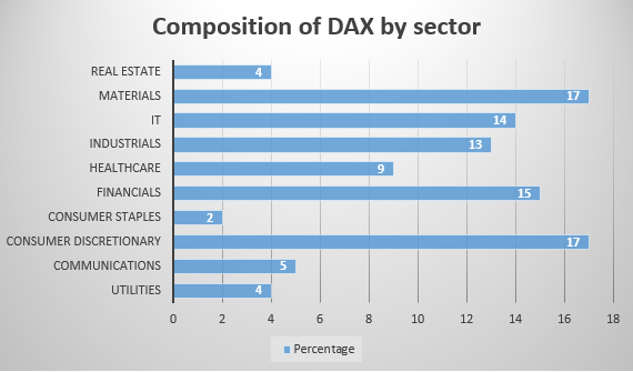 How to trade DAX? - image4