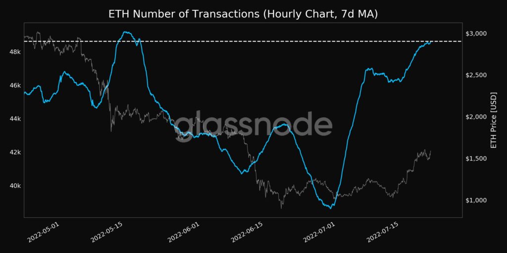 Market Research Report: Stocks and Crypto Rose as USD Retreats Ahead of FOMC, Oil Weaker as Supply Increases - ETH Tsn Count 1024x512