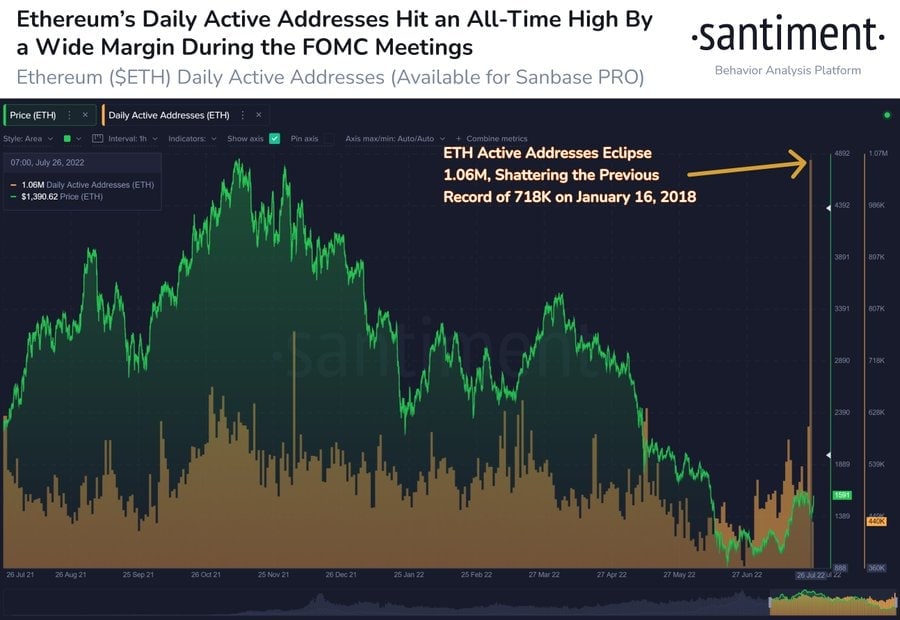 Market Research Report: Stocks And Crypto Surge On Less Hawkish Fed, USD Tumbling Lifts Commodity Prices - ETH ACtive Address