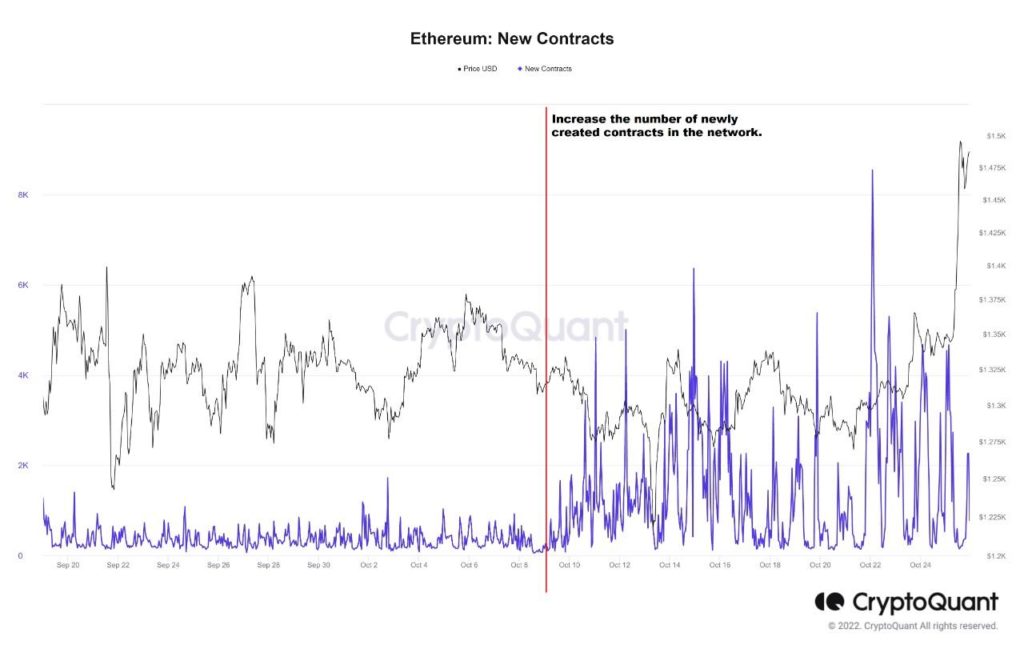 Market Research Report: Good Data from US Ignites Stock Market Rally, Crypto Marches Higher as DOGE Pops 100% - image7 1024x645