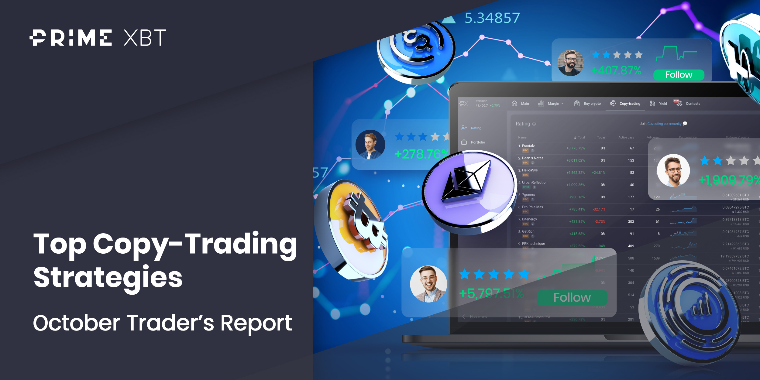 Covesting Copy Trading: October 2022 Monthly Trader Report - oct blog PrimeXBT