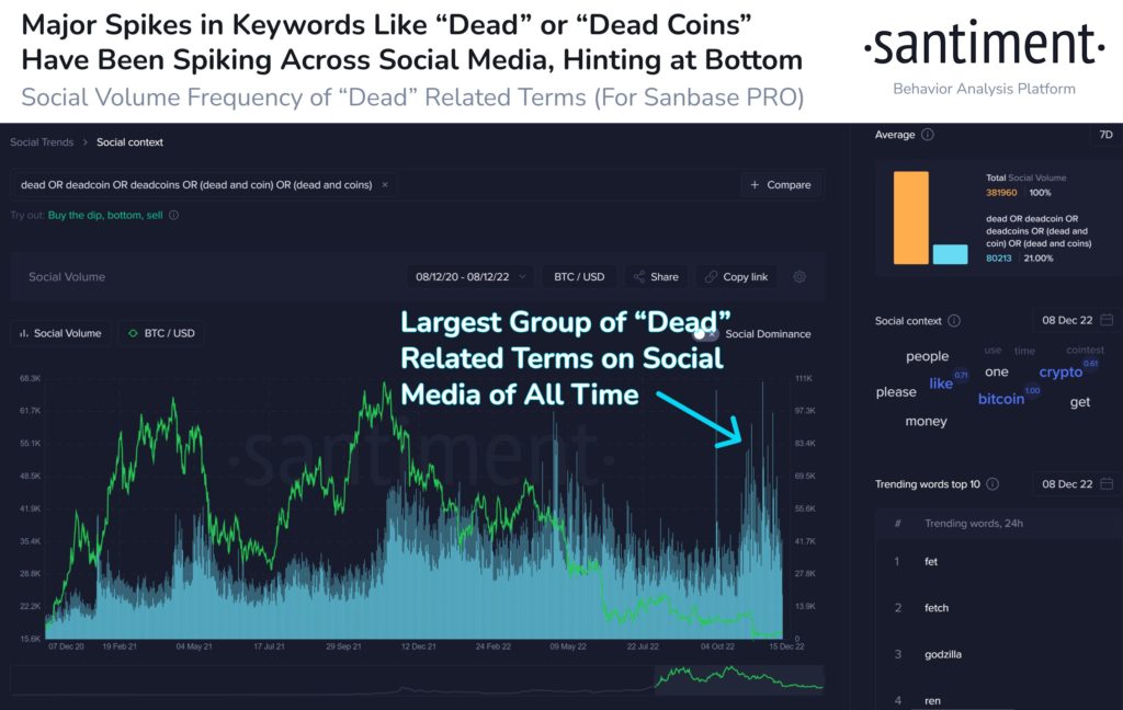 Market Research Report: Inflation Worries Return on Stronger PPI Number, Price Cap Sends Oil Slipping 13%, Crypto Range Bound Even as ETH 2.0 Finally Allows Withdrawals in March - Crypto Dead 1024x648