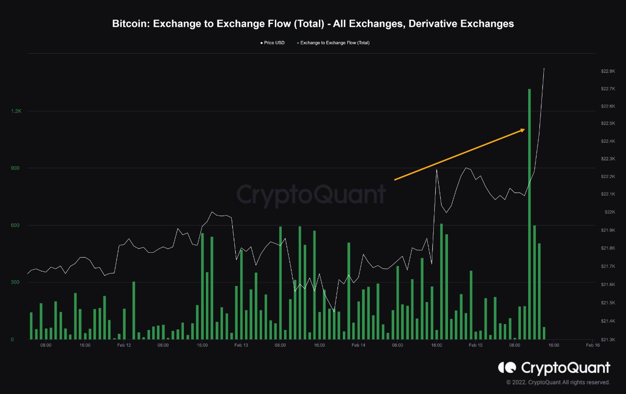 Market Research Report: Hotter Inflation Numbers Worried Stock Investors, But Crypto Unfazed As BTC Punches Above $24,000 - BTC Deriv