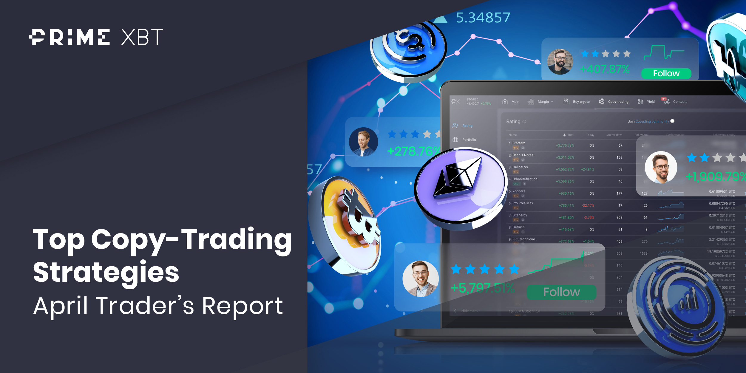 PrimeXBT April 2023 copy trading report: A new king is crowned! - sept blog PrimeXBT 2