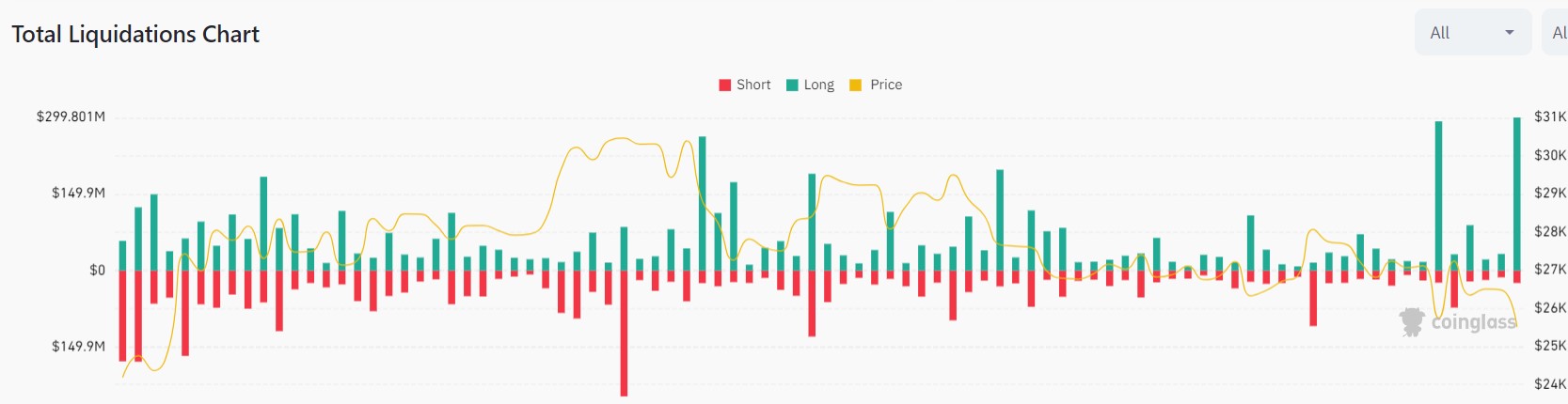 Market research report: Altcoins crushed on SEC’s new crypto witch hunt, stocks flat ahead of FED meeting - 10 June Liq