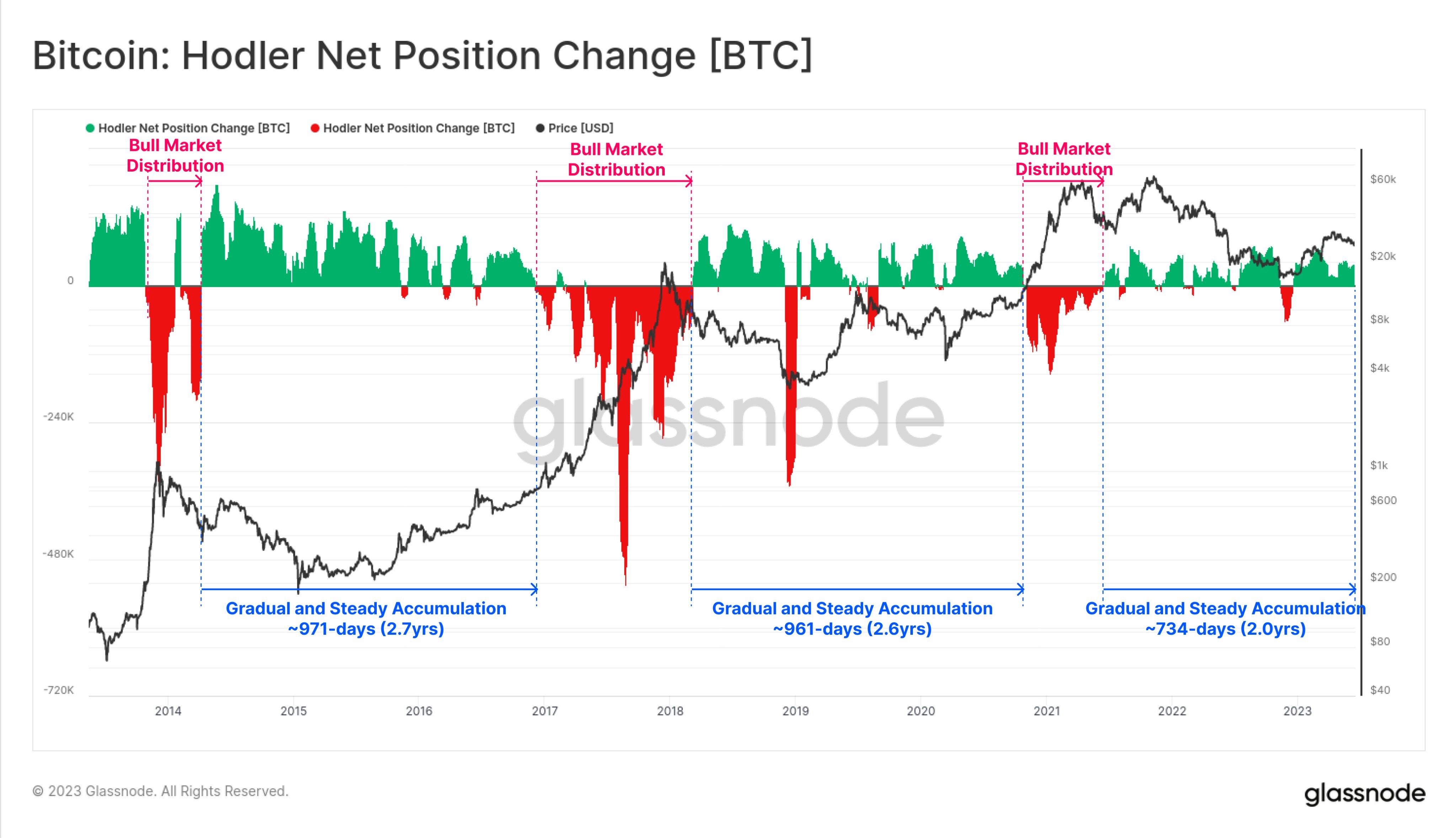 Market research report: Crypto rises from the ashes as renewed institutional participation sparks sharp rises - BTC NPC