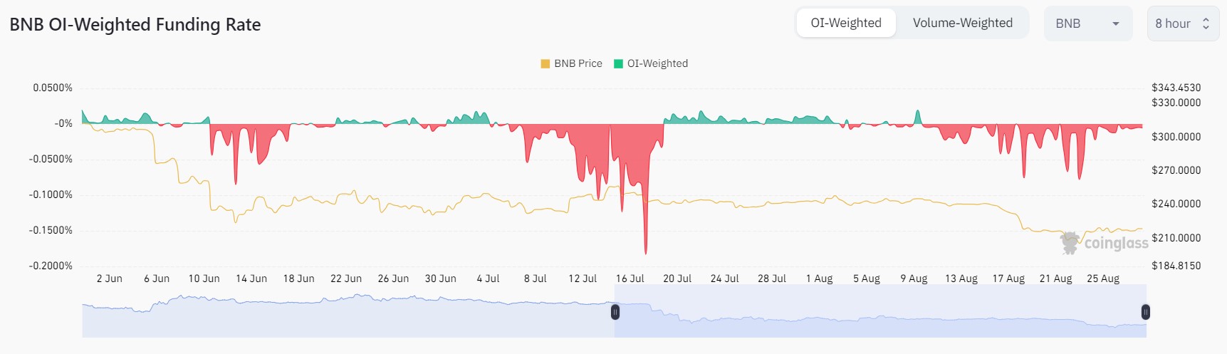 Market research report: Blowout results boost technology stock prices but fails to inspire crypto - BNB