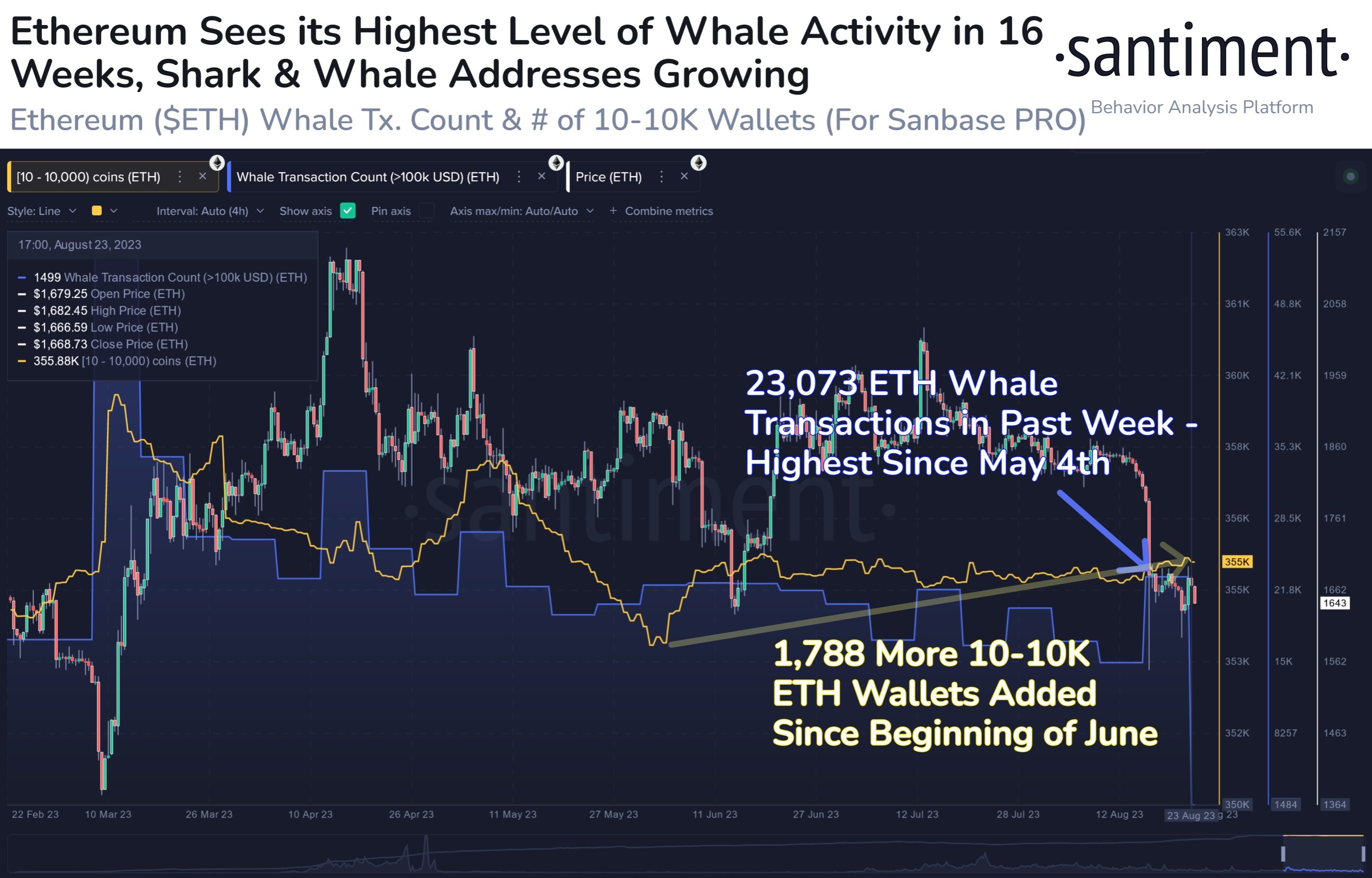 Market research report: Blowout results boost technology stock prices but fails to inspire crypto - ETH wallets