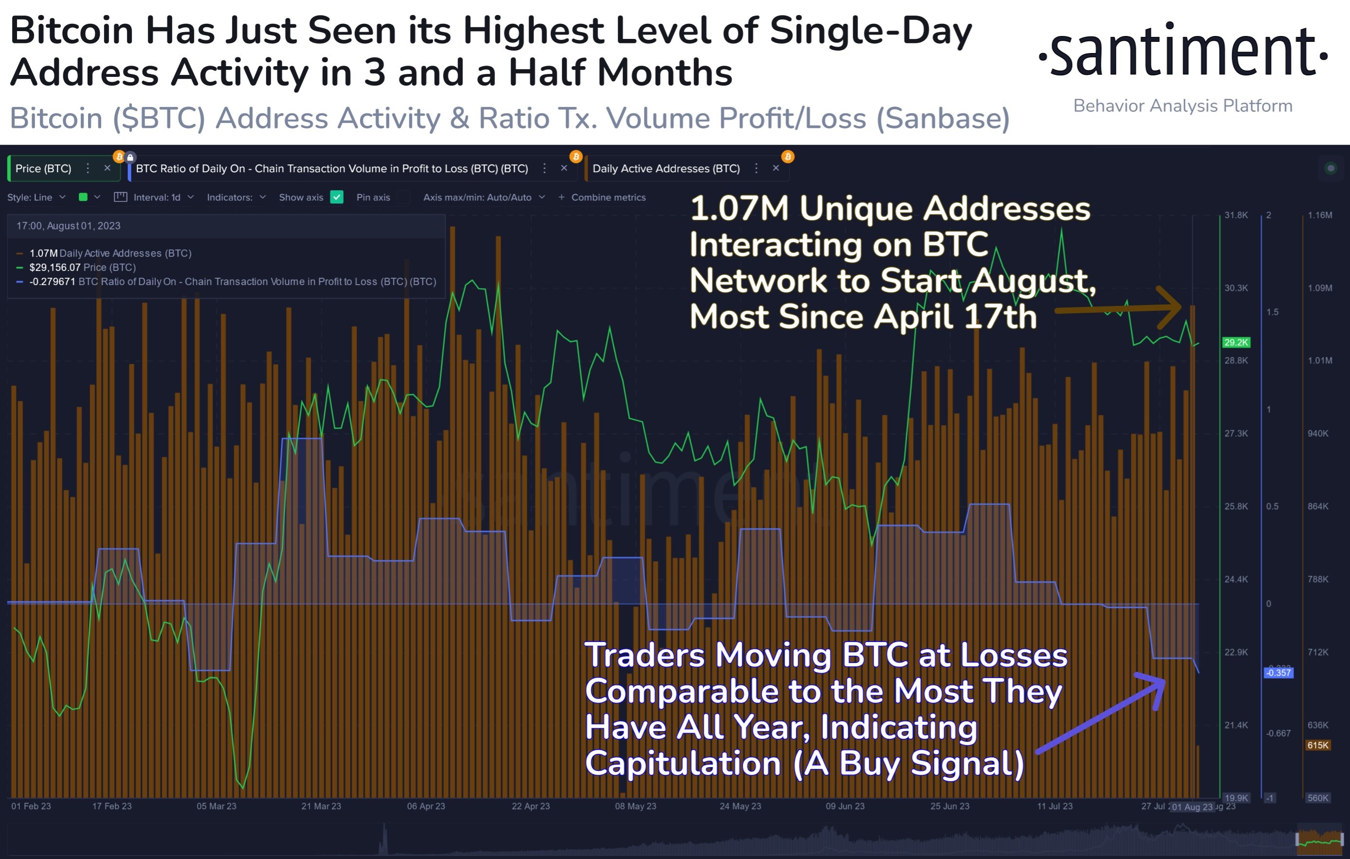 Market research report: Altcoins lose ground as risk-off sentiment clouds markets after US ratings downgrade - Traders selling at loss