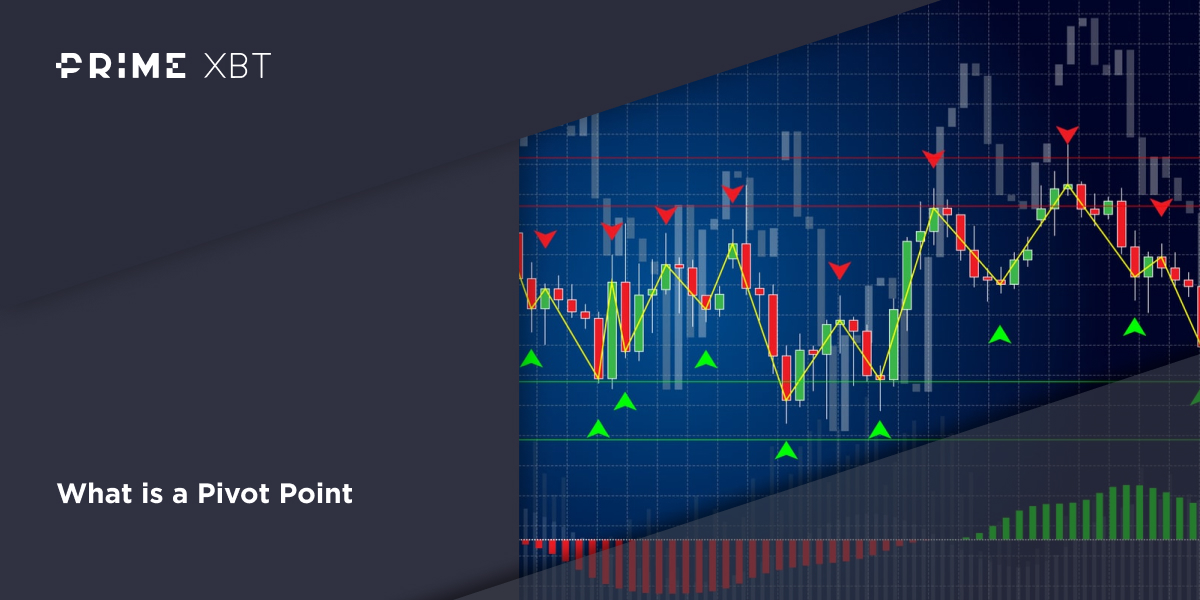 Understanding pivot points in trading: a comprehensive guide for traders - 1200x600 01 3