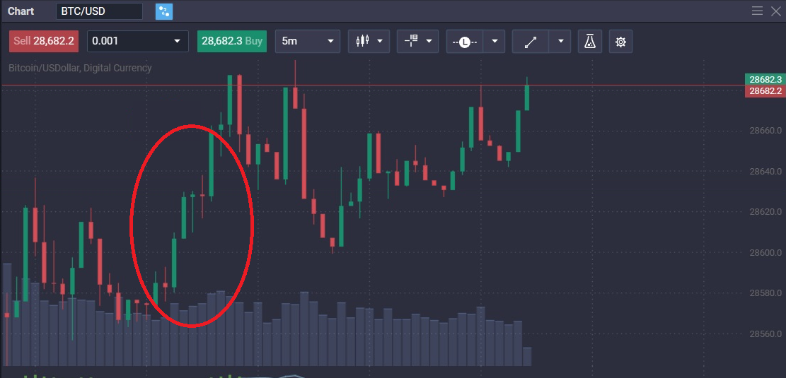 Double Top Pattern: Your Complete Guide to This Classic Reversal Signal - 3f27c411 2a3d 4e7a ac9a c0066af16db1