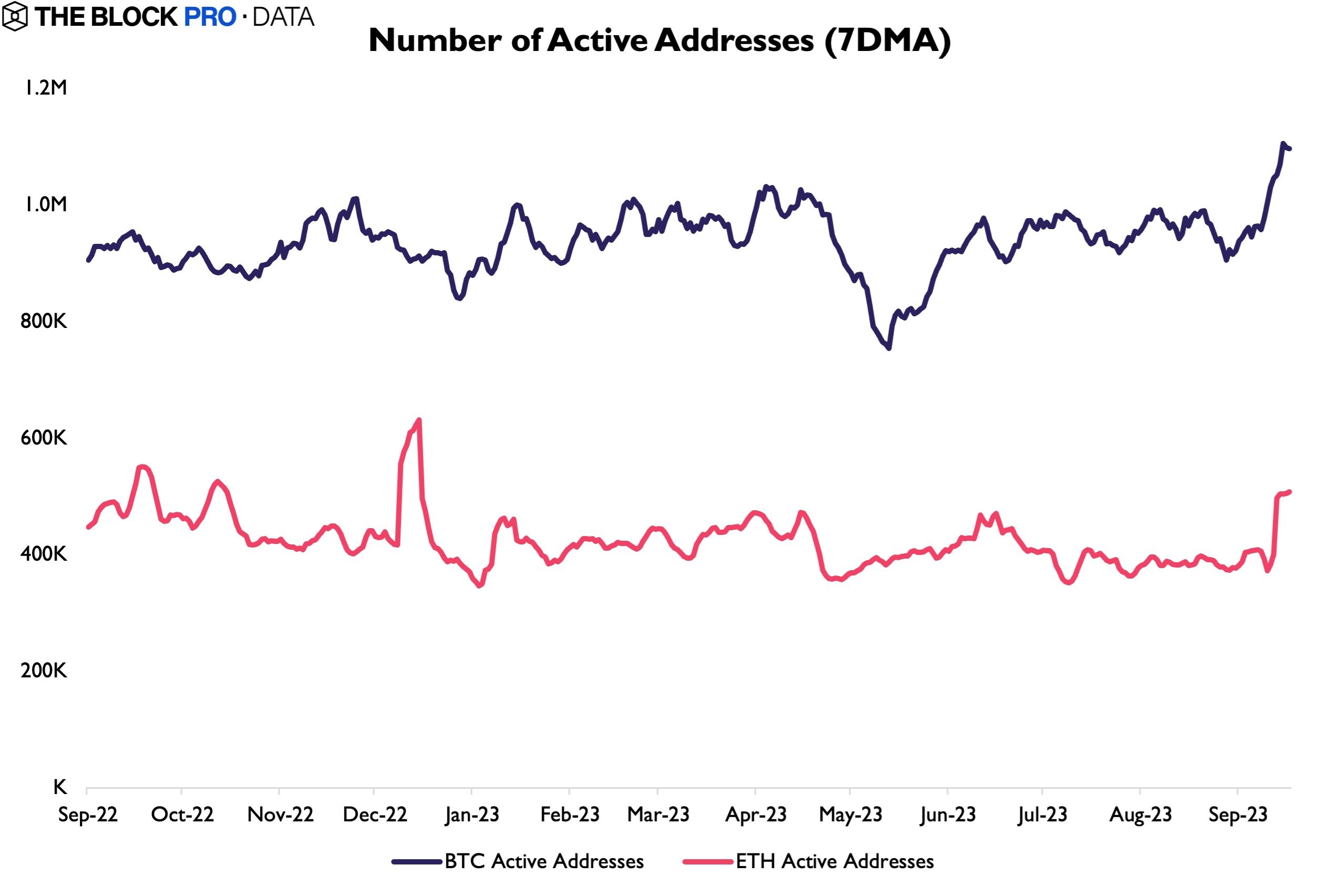 Market research report: Crypto shows resilience as stocks slide from rising US yields - Active Add