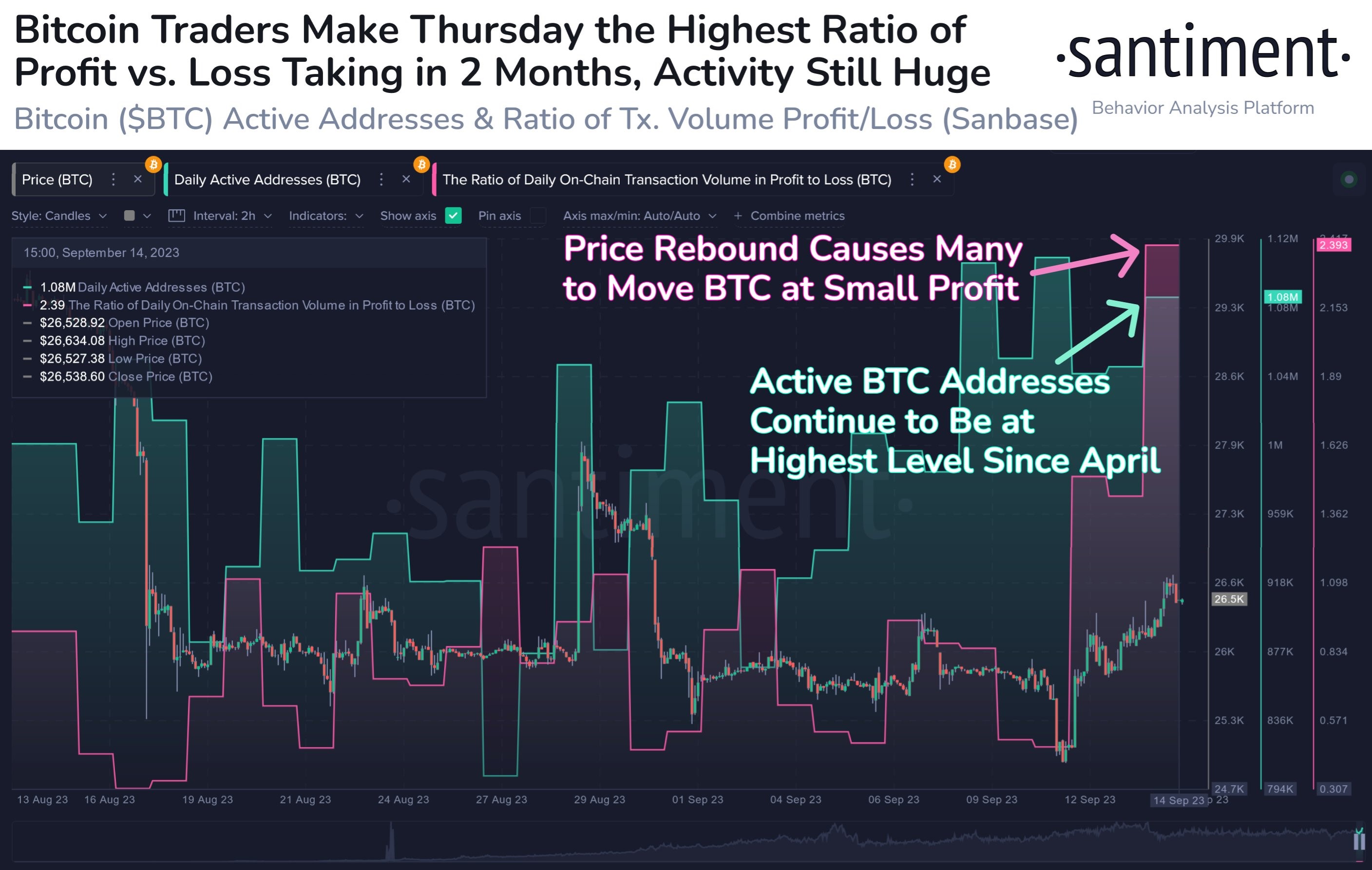 Market research report: Spate of good news resurrects crypto from the dead as altcoin party heats up, oil surges - BTC profit taking