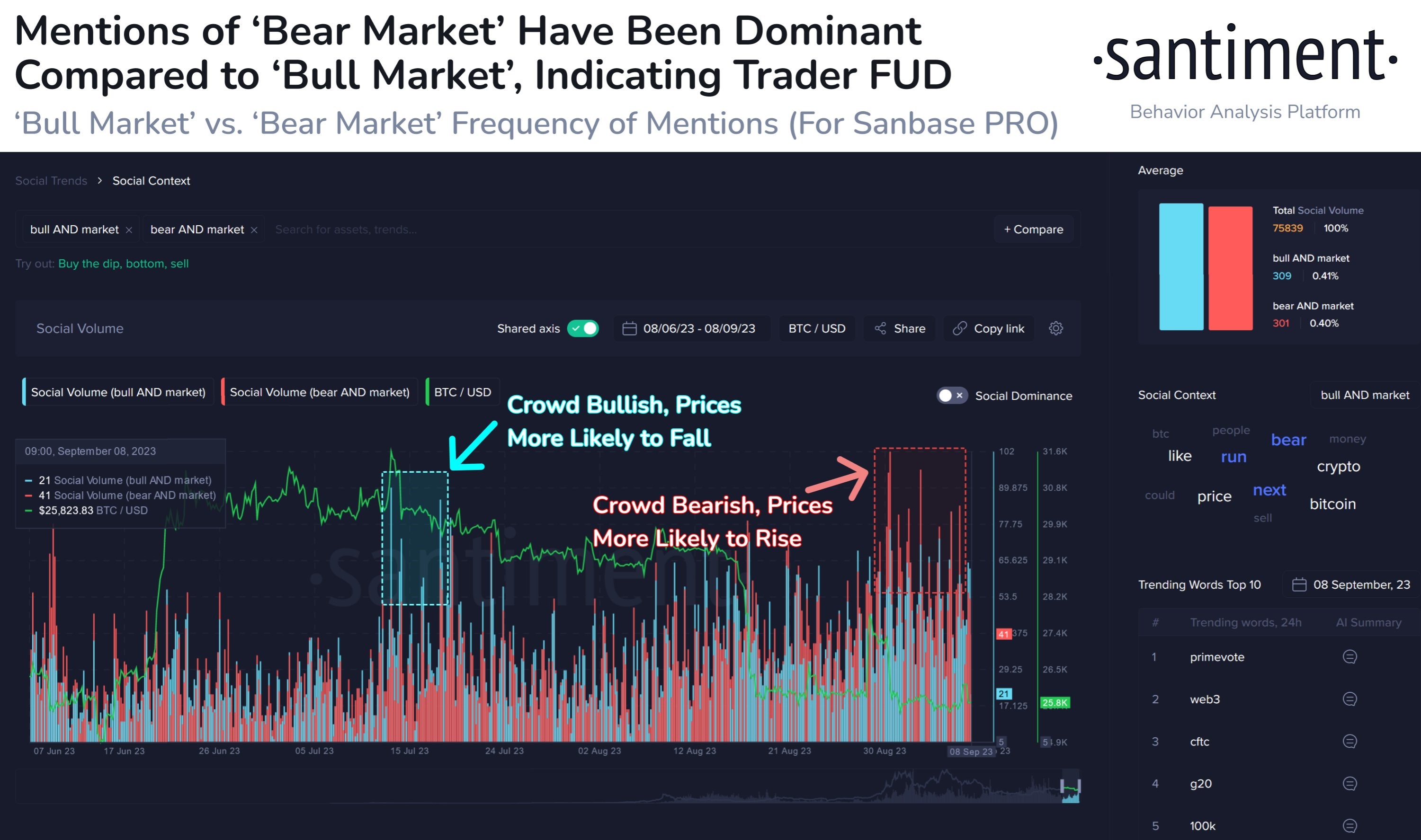 Market research report: Dollar and oil the only gainers amid tech stock retracement and crypto consolidation - Bearish Sentiment