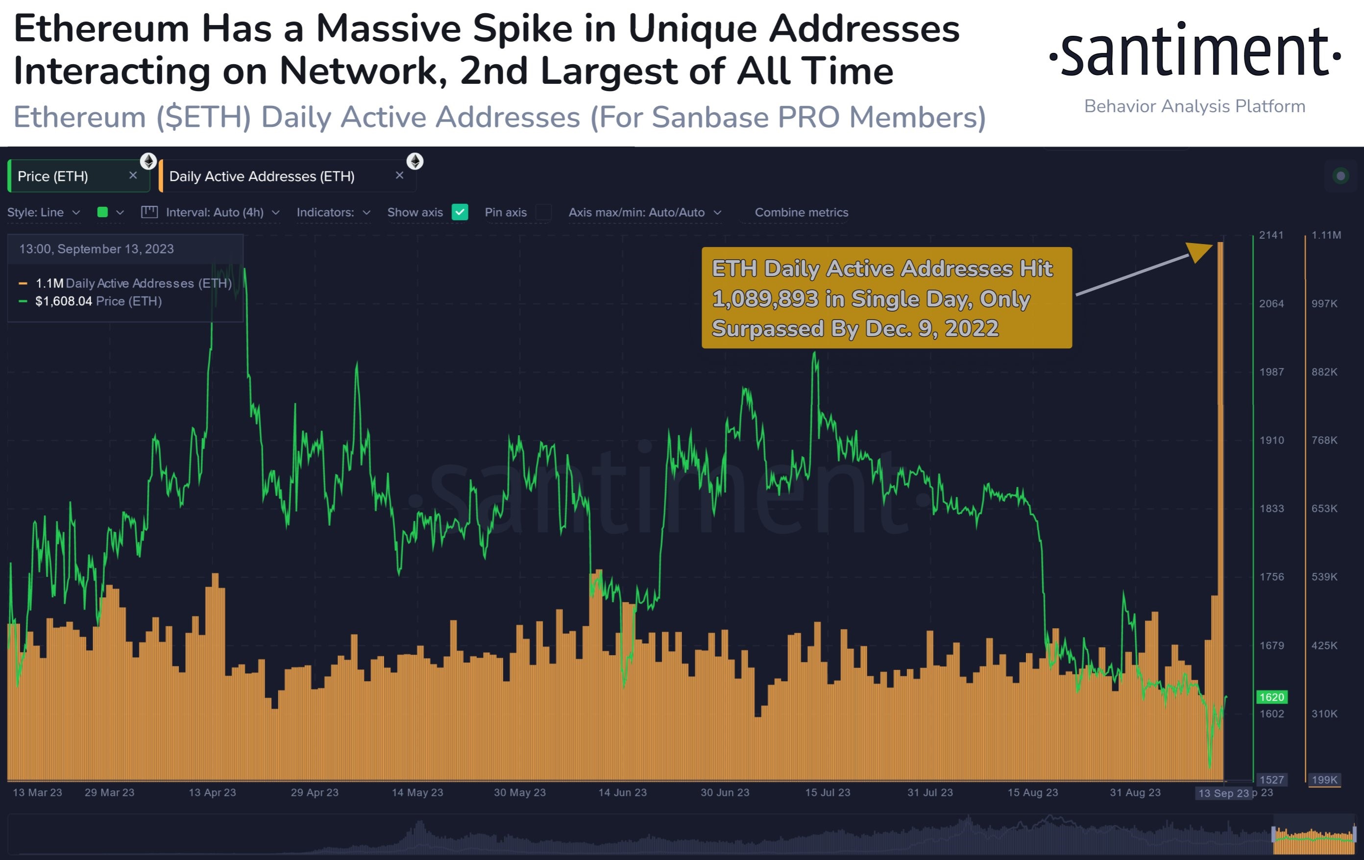 Market research report: Spate of good news resurrects crypto from the dead as altcoin party heats up, oil surges - ETH tsn spike