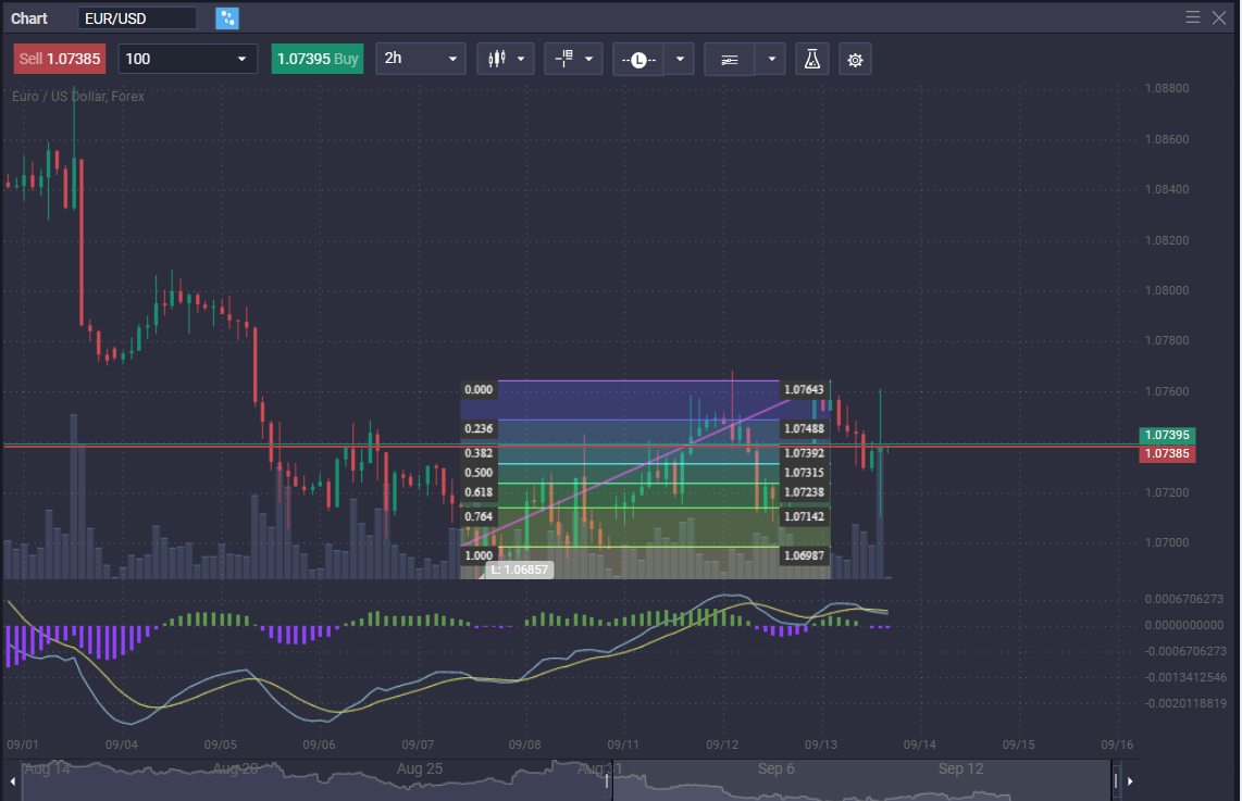 Understanding pivot points in trading: a comprehensive guide for traders - ddd5053d 6173 415c a020 ad646afbd2b6