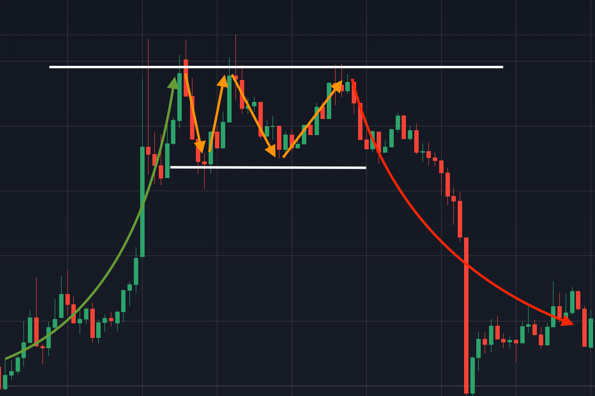 A comprehensive guide to mastering the Triple Top candlestick pattern trading strategy - 2deacf90 cdb5 48c8 a1f9 b05321d791cf