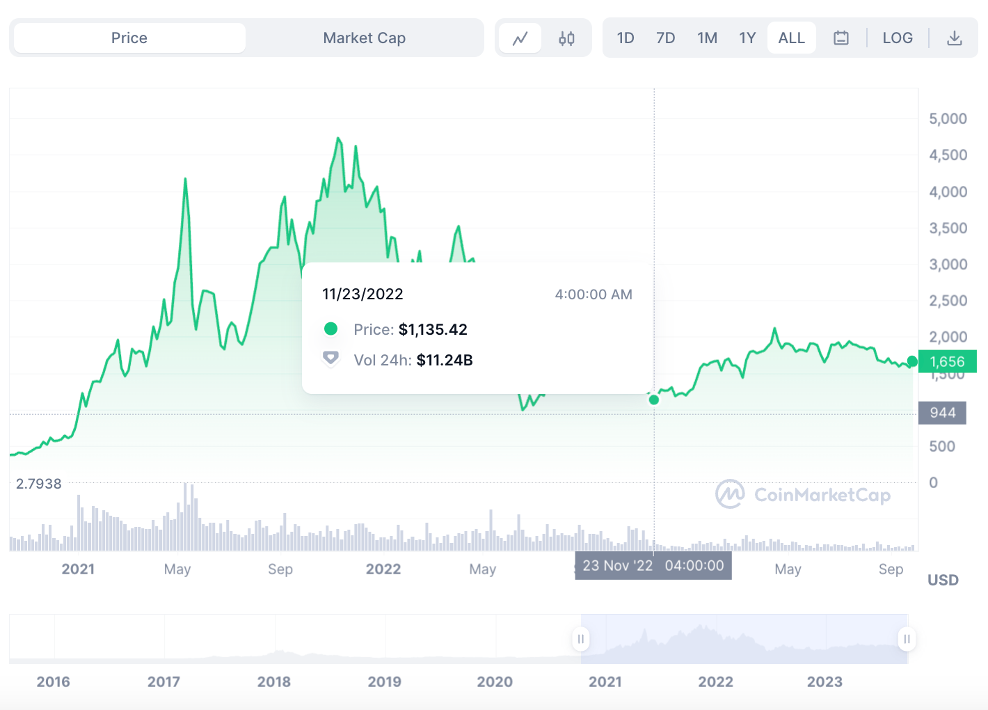 Should I buy Ethereum in 2024? An in-depth analysis - 49054d56 b61a 4b70 bdc3 dce2a51561da