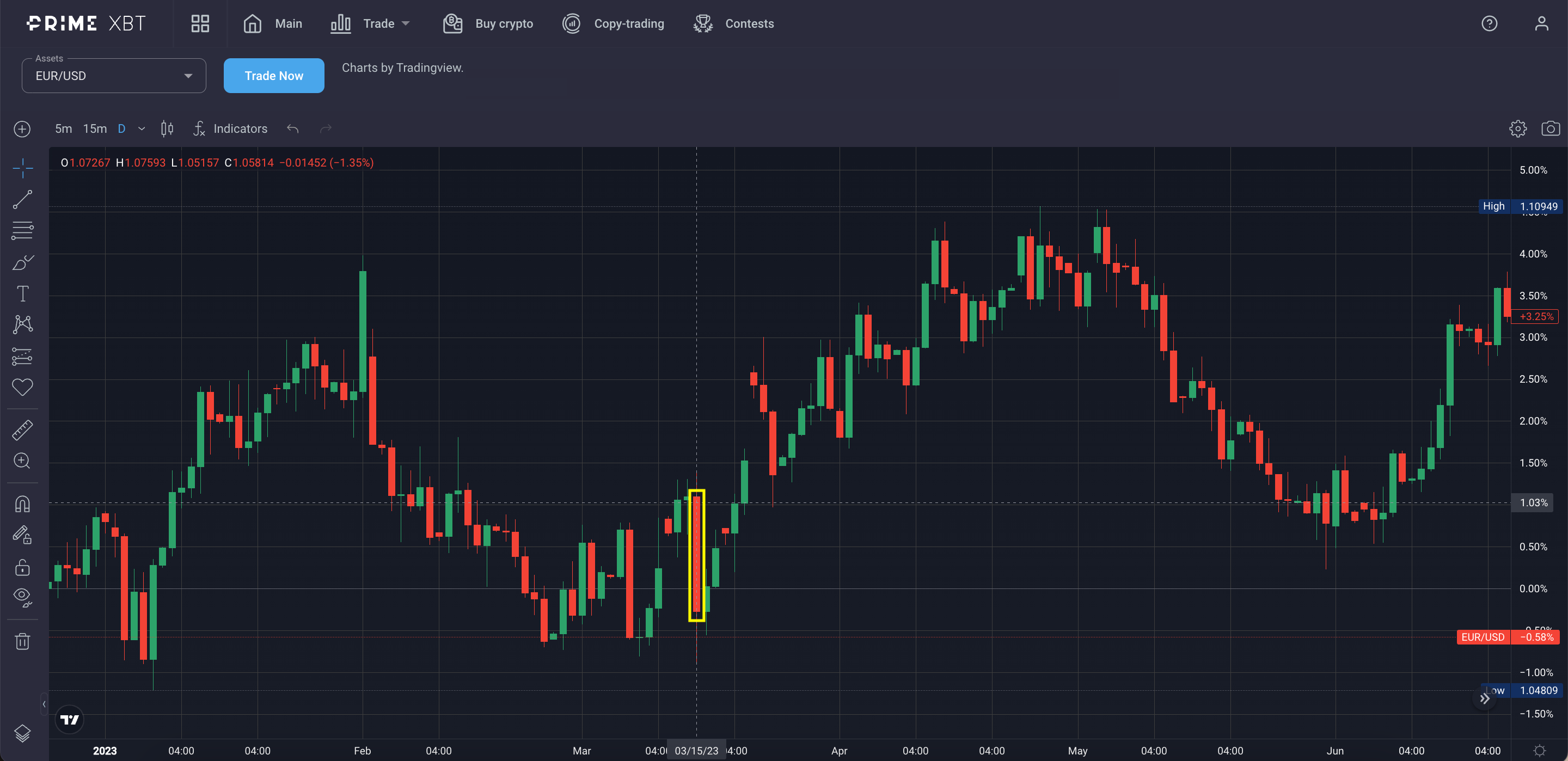 The most volatile Forex currency pairs to trade - 8540c583 a370 4219 b64c 8cf2932bf2fe