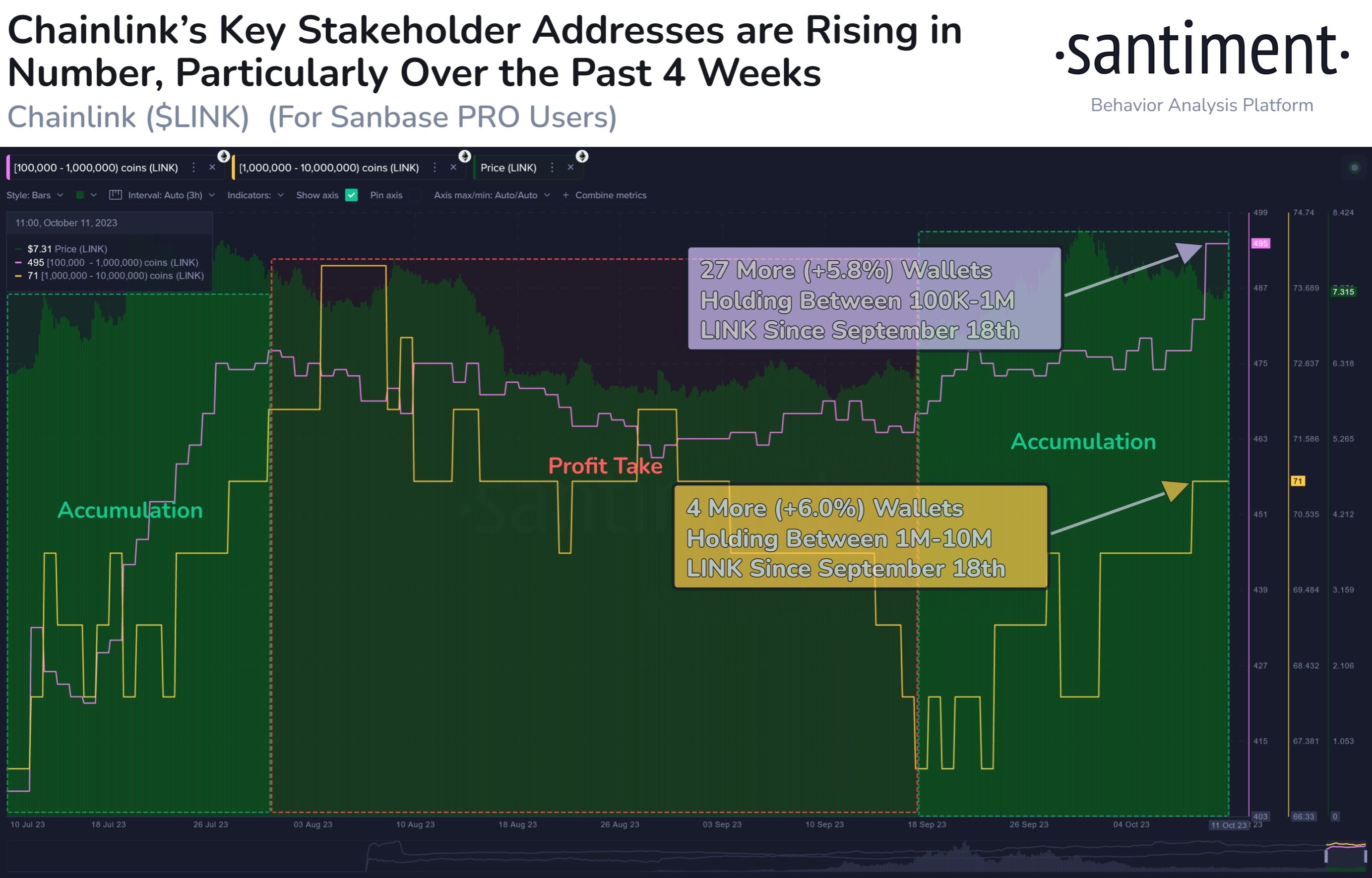 Market research report: Precious metals and oil jump as Israeli war intensifies, crypto lags due to negative publicity - LINK