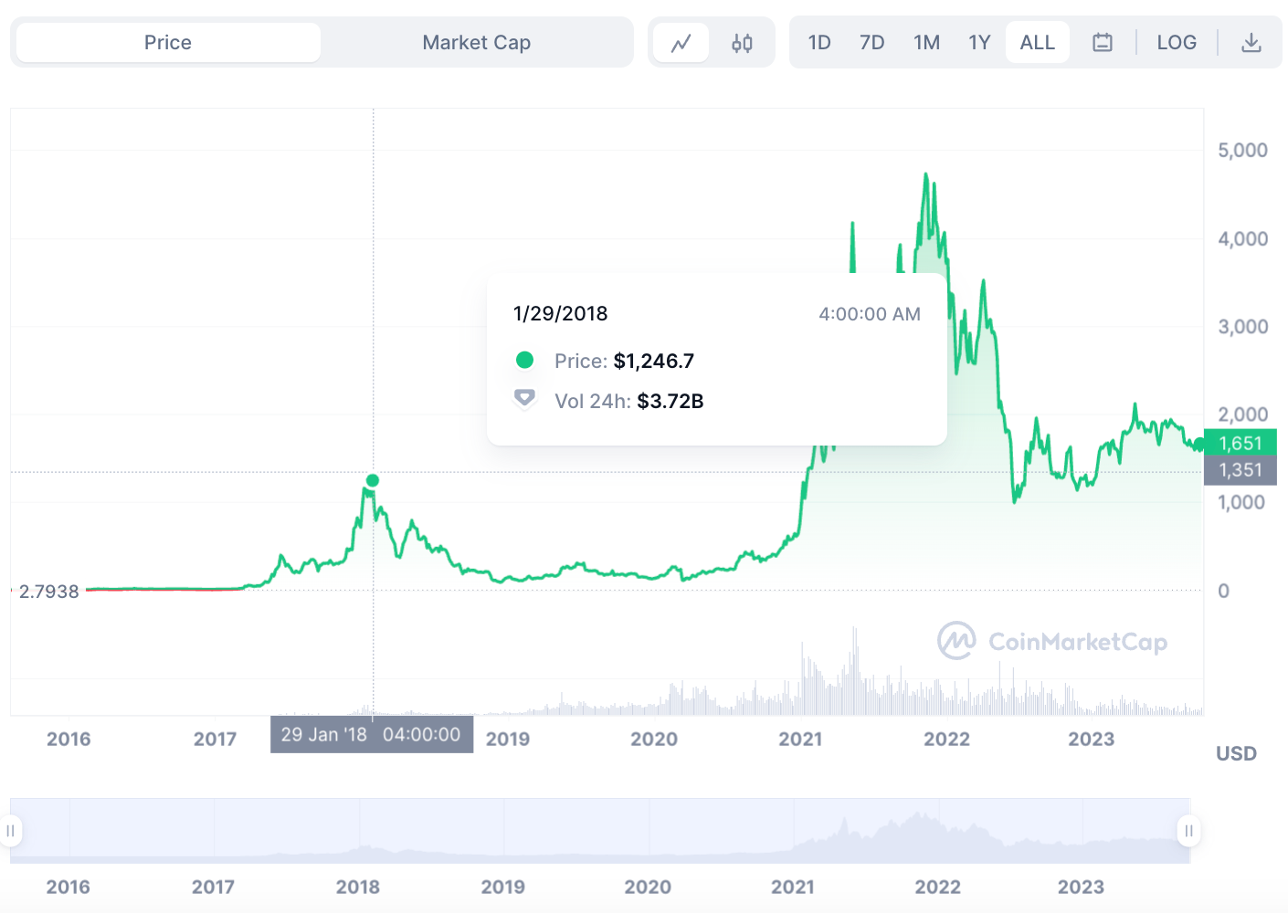 Should I buy Ethereum in 2024? An in-depth analysis - b3463b7e ab5c 4e08 880e 23a9d1d33cae