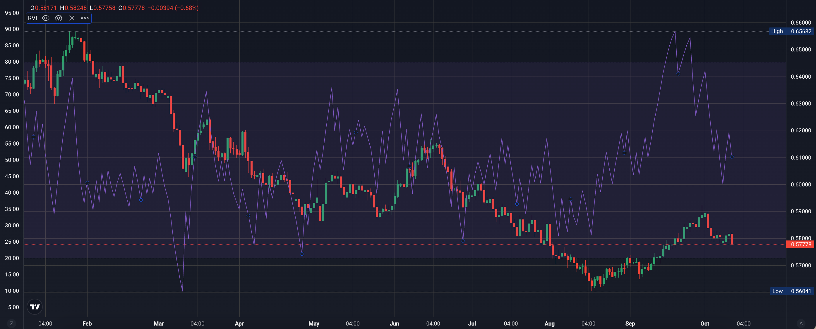 The most volatile Forex currency pairs to trade - d4cd0ce3 345b 4fd0 9e23 071834f58a07