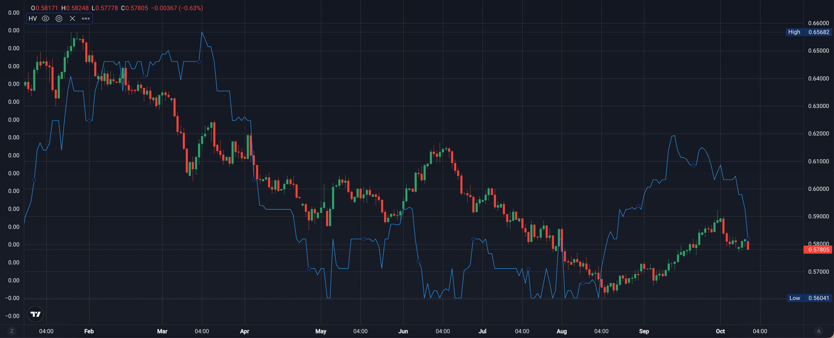 The most volatile Forex currency pairs to trade - fe296c0c 1540 4e08 ab1e 7a032cae4834