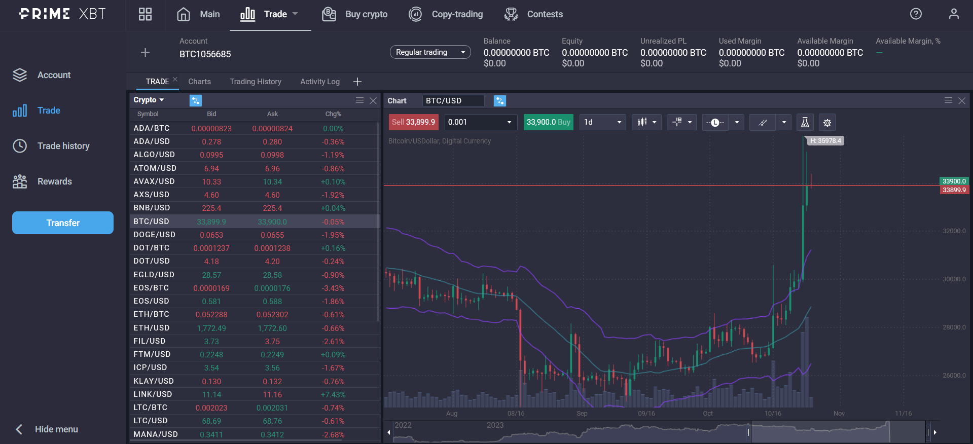 How to trade using the Keltner Channel Indicator - 459f0783 ec39 43f4 aa00 3a6d3be2aa2e