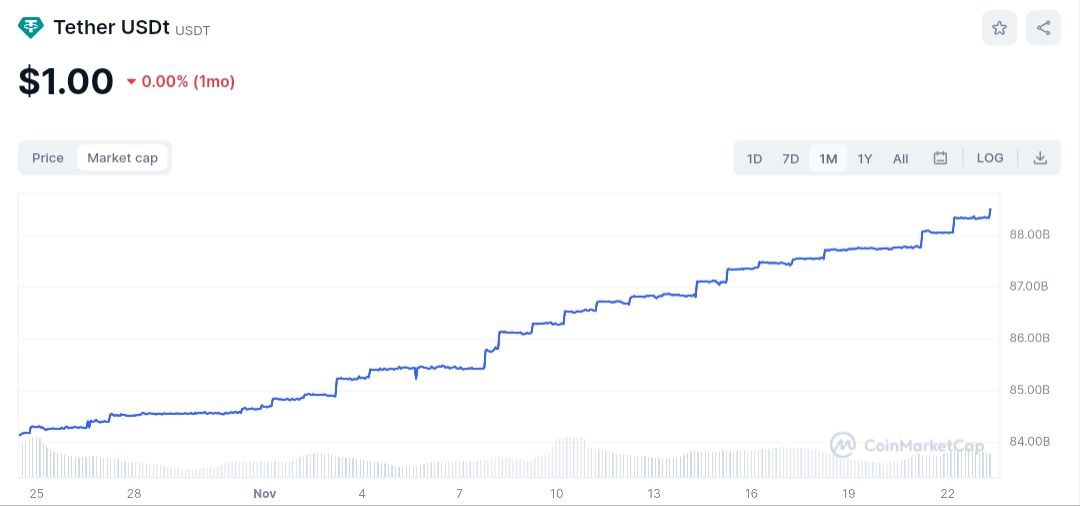 Market research report: Spot market buying sent BTC to $38,000, ETH attempted to cross the high of the year - USDT