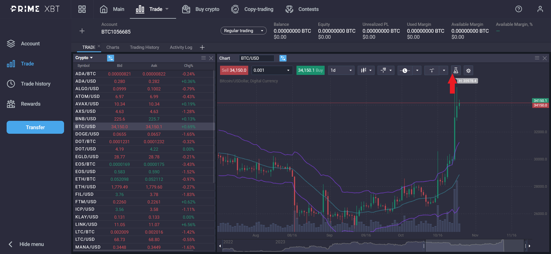 How to trade using the Keltner Channel Indicator - b7fa32a5 26ce 47d6 962b 0927a9b4a2ca