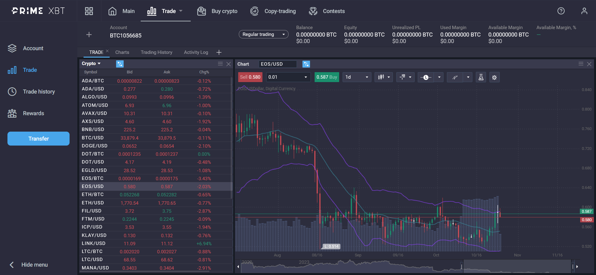 How to trade using the Keltner Channel Indicator - db9f08d6 7c57 4ec4 bd89 7b60d5d8a841