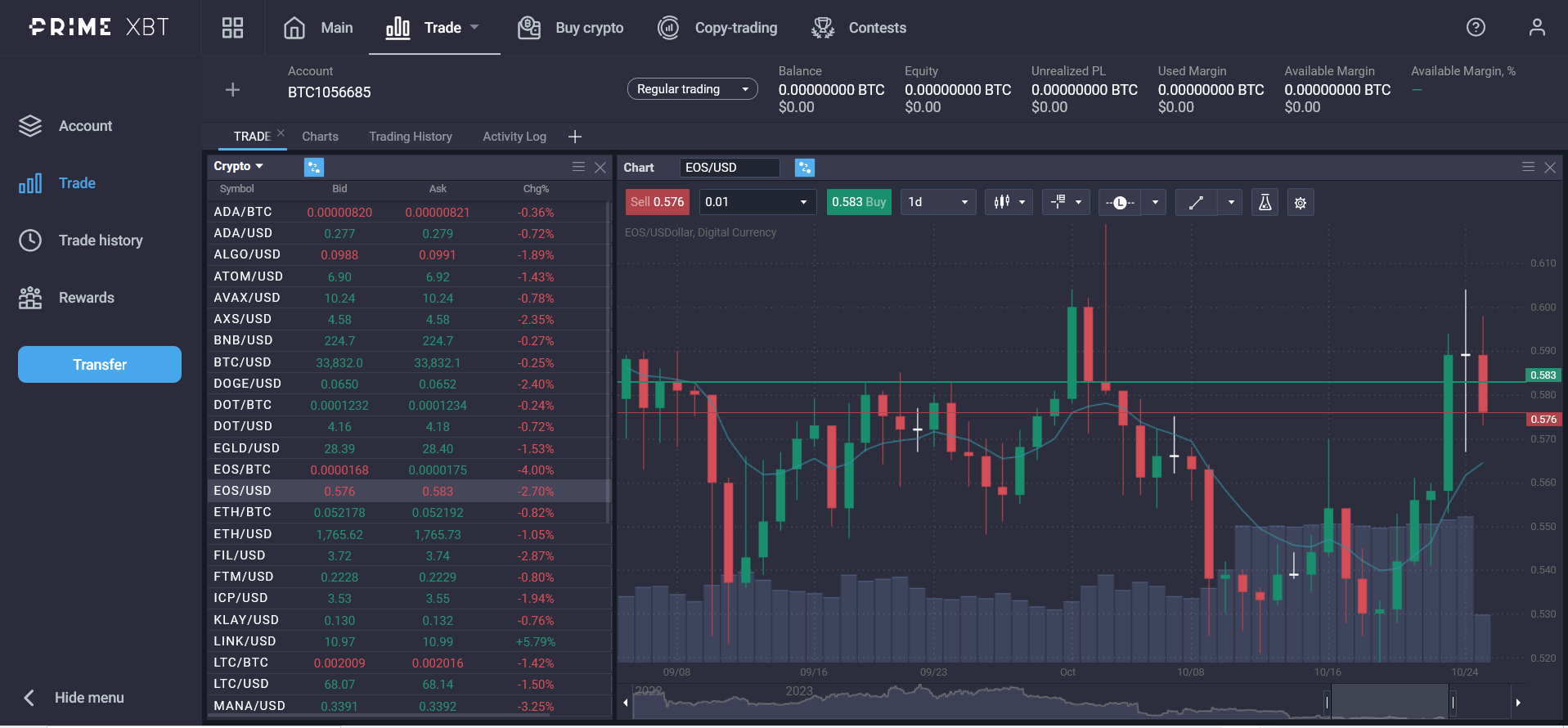 How to trade using the Keltner Channel Indicator - f4410e80 3d6f 4bb0 bbd5 a88825a2cc87