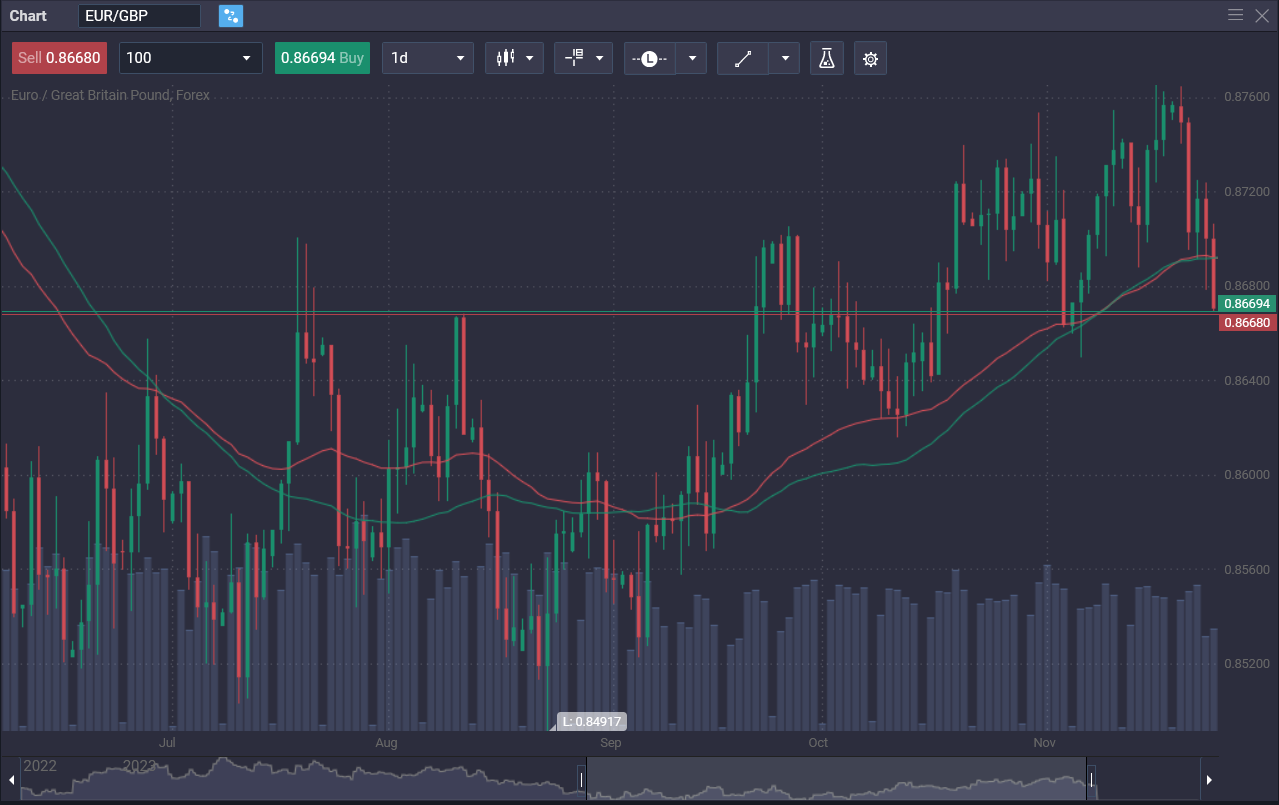 What is a triple moving average crossover? - 76b5196a d3da 4c7e 943e 1dece99027e1