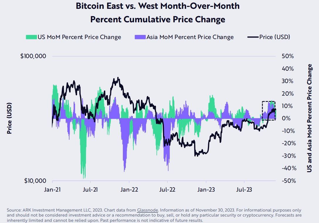 Market research report: Stocks race to all-time-highs on the back of dovish FED but crypto retreats - BTC timezone