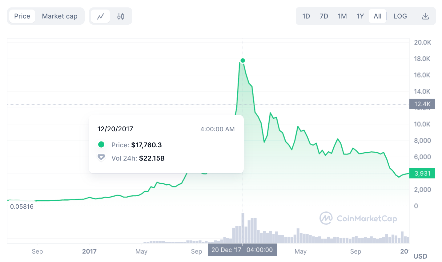 What is Bitcoin halving? Bitcoin halving 2024: implications and predictions - cdff1db9 f093 433d bdd5 cae3df3f9658