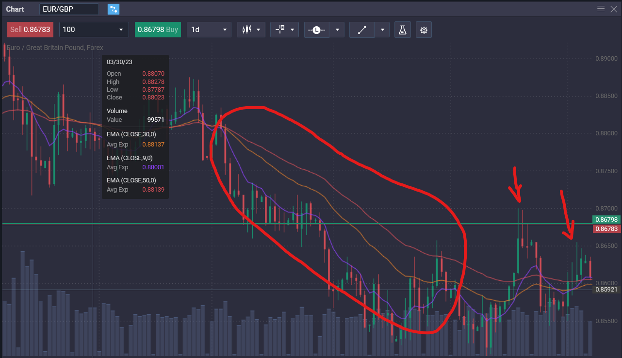 What is a triple moving average crossover? - f6d101fb 406a 4d10 b688 3c11fe04767d