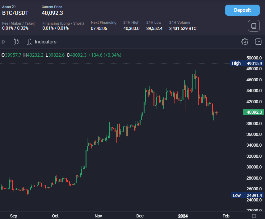 Bitcoin Battles Losses - btcusd2601