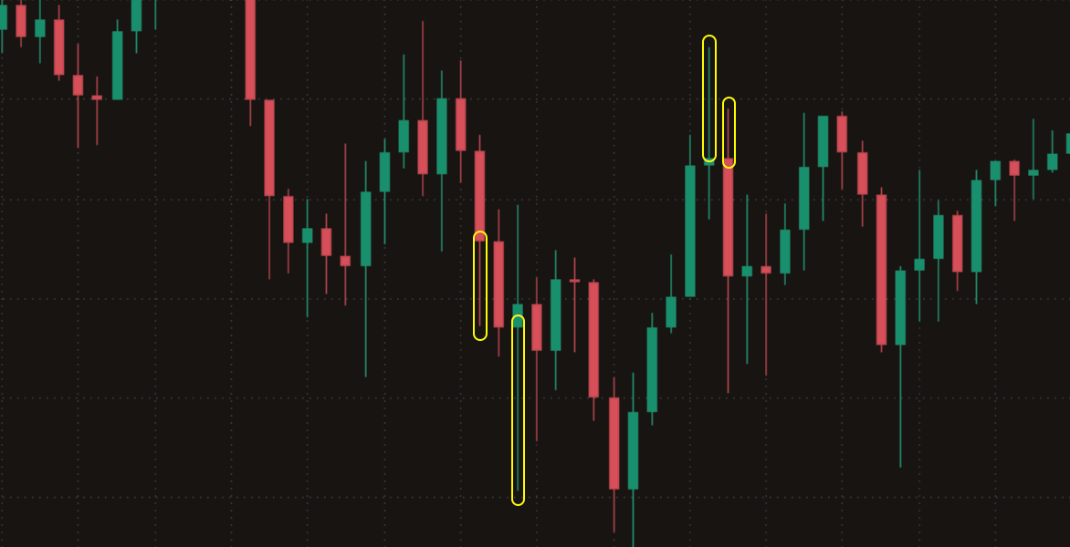 What are long wick candles? A beginner's guide to effective trading - 27cabb60 101c 4c2b ac9b 6f4a77787c75