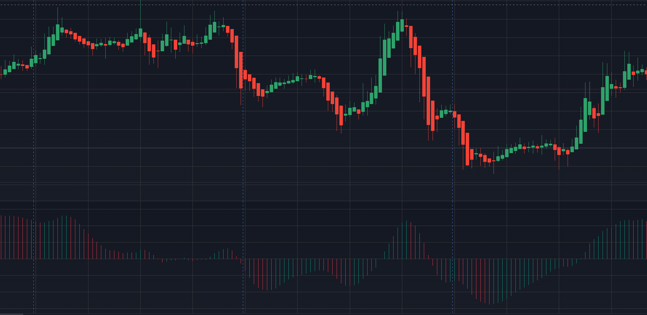 What are long wick candles? A beginner's guide to effective trading - 377c3fac b4f5 4762 8166 f6cfc3becb1b