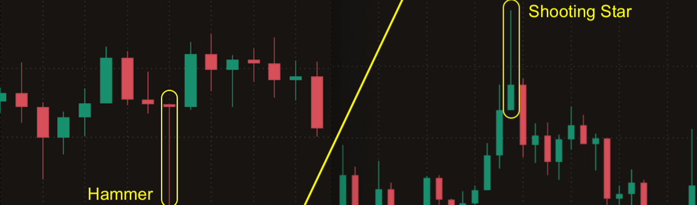 What are long wick candles? A beginner's guide to effective trading - 6142b934 2d65 4020 aac6 9c9919999c36