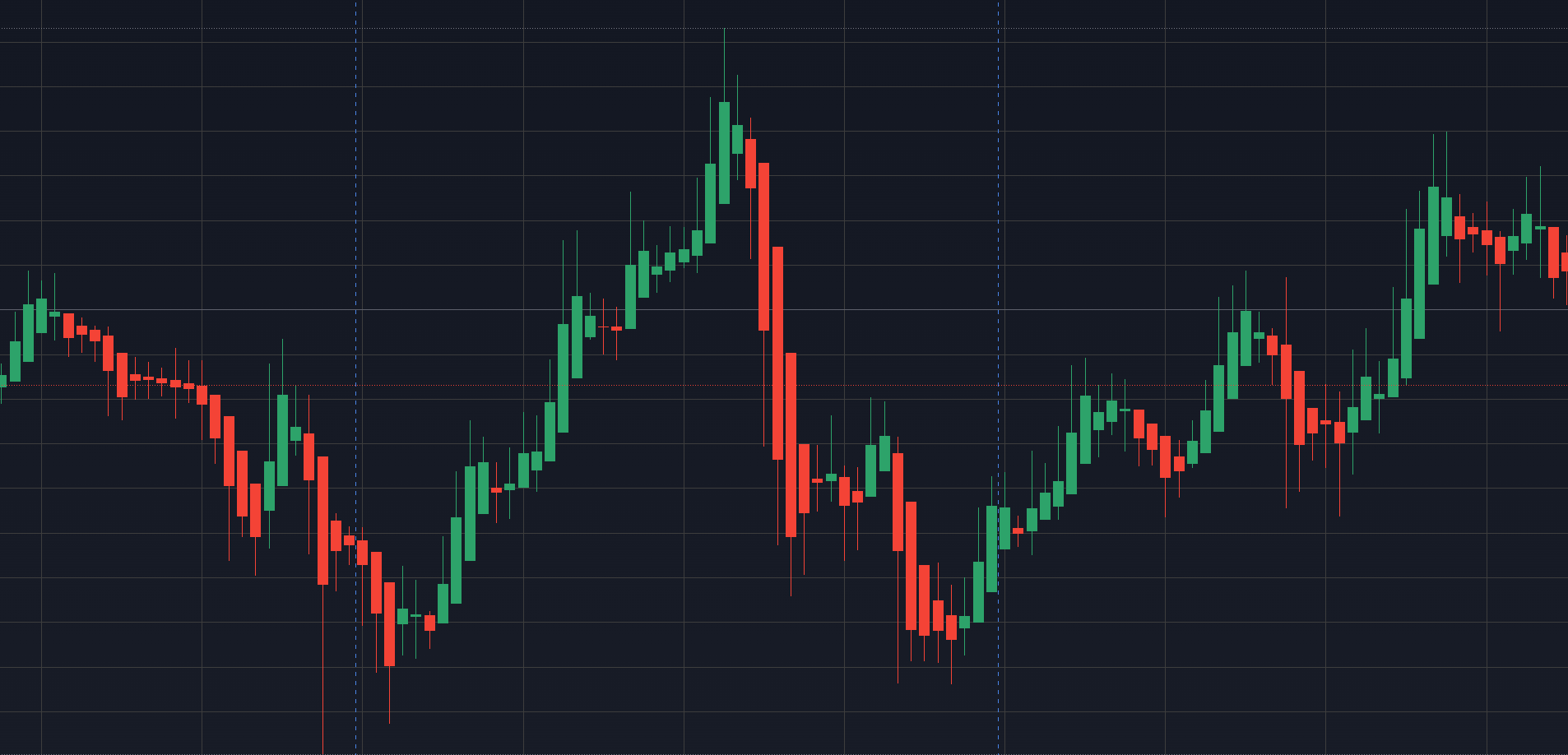 What are long wick candles? A beginner's guide to effective trading - 6c461220 5eec 43d3 a4d7 61906991697c